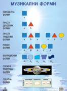 Табло по музика за 7. клас - двустранно