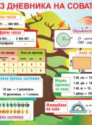 Табло по математика за 4. клас - Из дневника на совата