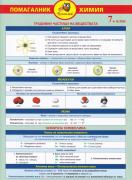 Помагалник по химия за 7. клас
