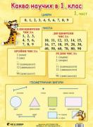 Какво научих по математика в 1. клас – 1. част (нагледно табло)