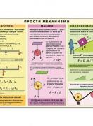Прости механизми - постер