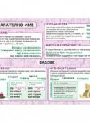 Прилагателно име - постер