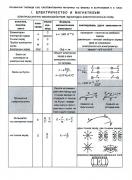 Справочни таблици със систематизиран материал по физика и астрономия в 9. клас