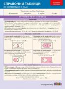 Справочни таблици по математика за 9. клас