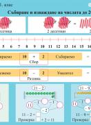 Табло по математика за 1. клас №1 - Събиране и изваждане на числата до 20