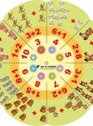 Магически кръг на смятането за 4 ПГ (автодидактична игра)