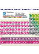 Периодична система – дългопериоден формат (9 - 12 кл.)