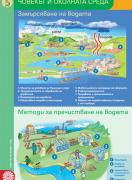 Табло по човекът и природата № 2 за 5. клас - Човекът и околната среда