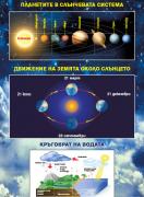 Табло по човекът и природата и география и икономика 5. клас (двустранно)
