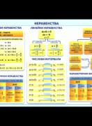 Неравенства - постер