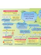 Учебно табло: Нелични глаголни форми