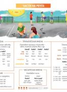 Двустранно табло - Части на речта и Видове изречения - 4. клас