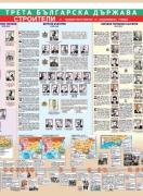 Учебно табло по история - Трета българска държава – строители - с лайсни