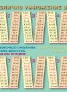 Табло по математика за 2. клас: Таблично умножение и деление 