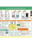 Стенно учебно табло - Сярна киселина