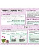 Учебно табло: Прилагателно име