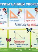 Табло по математика за 3. клас – видове триъгълници
